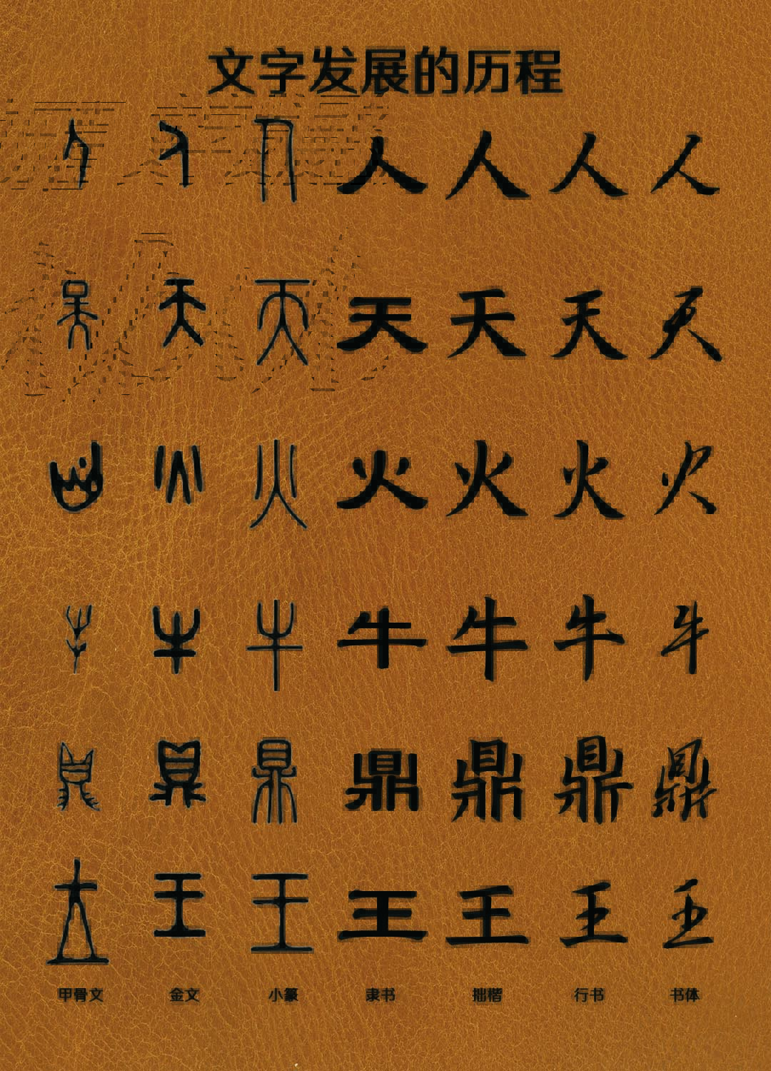 随着时代发展,每个汉字的意义在不断增加内涵在不断丰富,但其本意是
